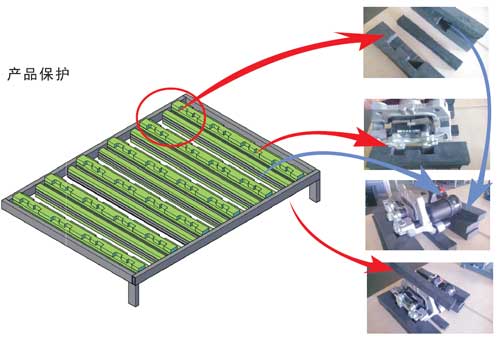 汽車卡鉗料架保護細(xì)節(jié)